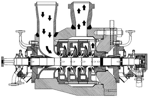 multistage centrifugal pump animation|multi stage centrifugal pump diagram.